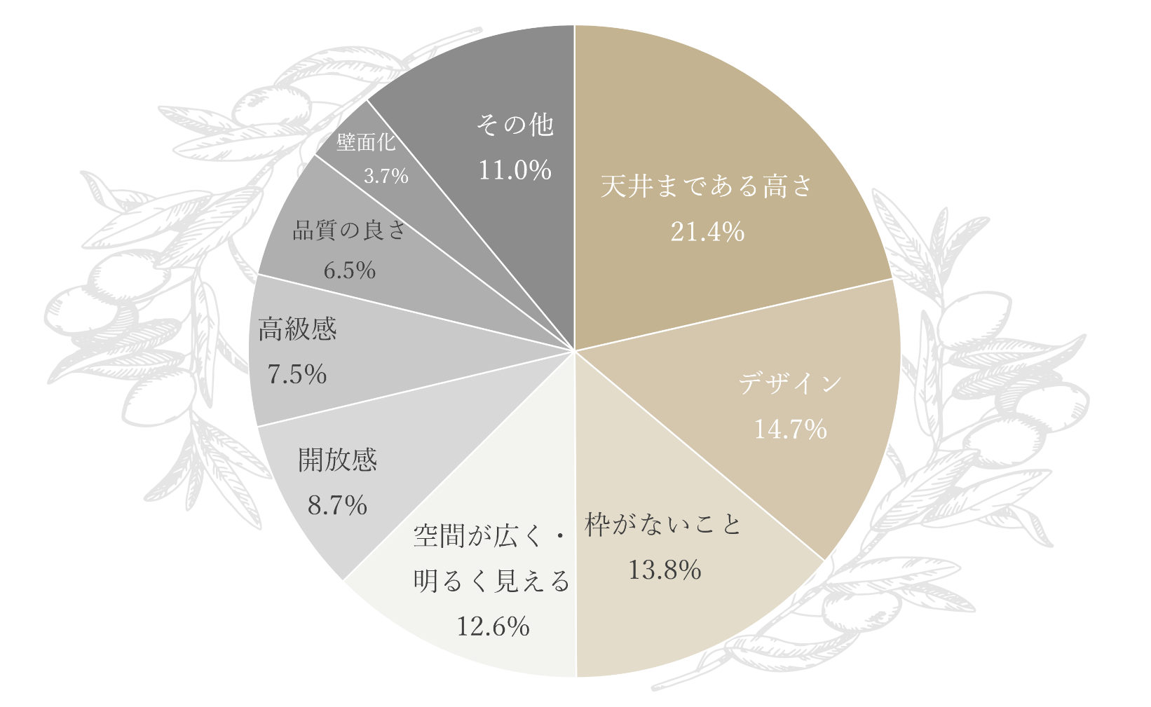survey